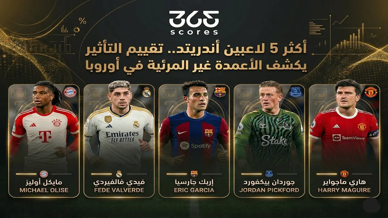 تقييم التأثير يكشف هوية 5 لاعبين هم الأكثر مظلومية في الملاعب الأوروبية